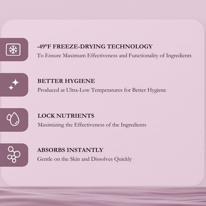 Freeze-Dried Collagen Eye Patches With Peptides